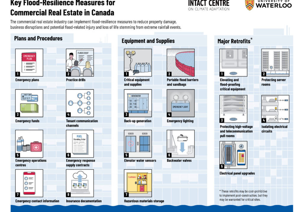 IntactCentre-Flood_Measures_Commercial_Real_Estate-1-scaled-1